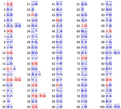 日本男性的名字